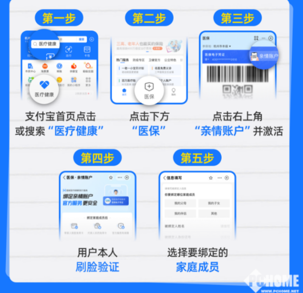 昌吉最新医保卡怎么绑定子女使用方法分析(最方便真实的昌吉医保卡绑定子女使用流程方法)