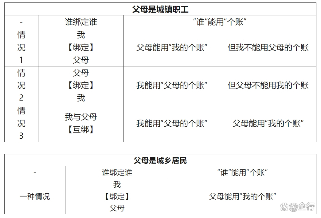 昌吉最新怎么把医保卡里的钱转给家人方法分析(最方便真实的昌吉怎么把医保卡里的钱转给家人用方法)