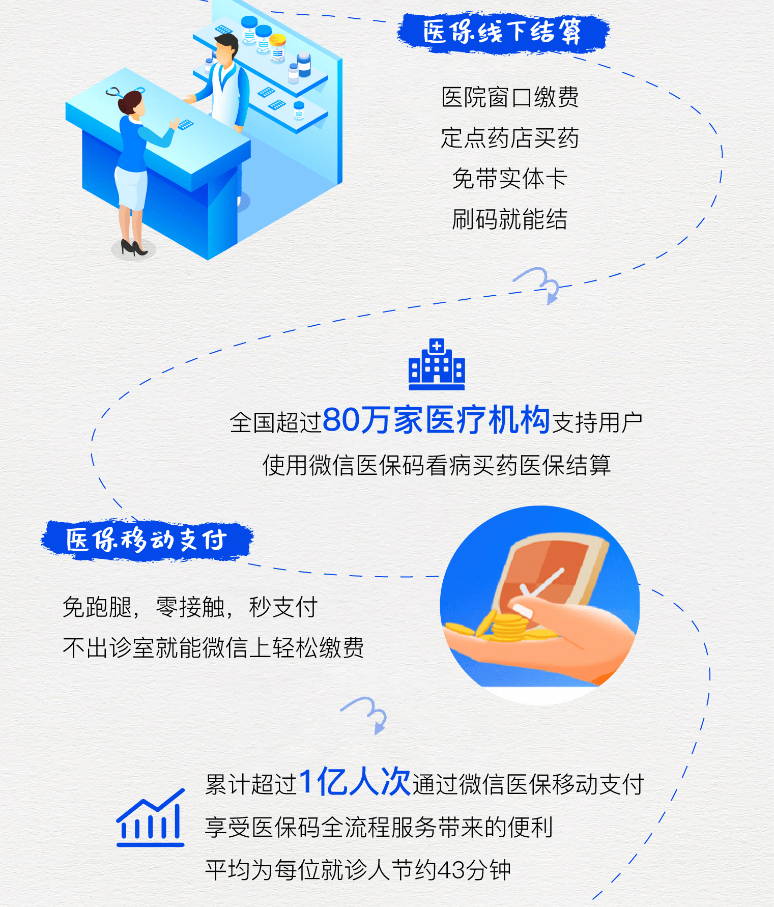 昌吉最新医保卡提取24小时微信方法分析(最方便真实的昌吉微信医保提现方法)