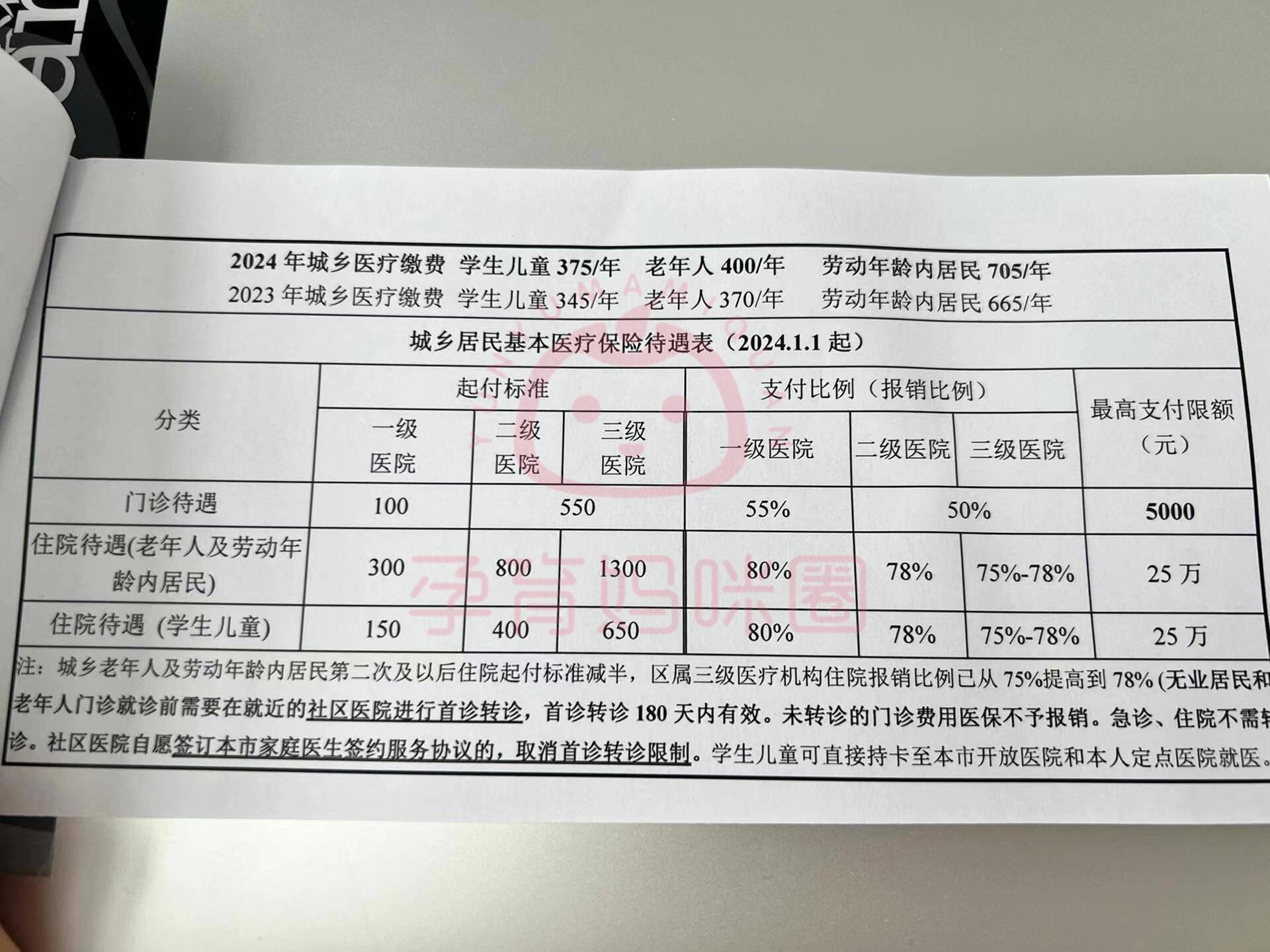 昌吉套医保卡联系方式2024的简单介绍