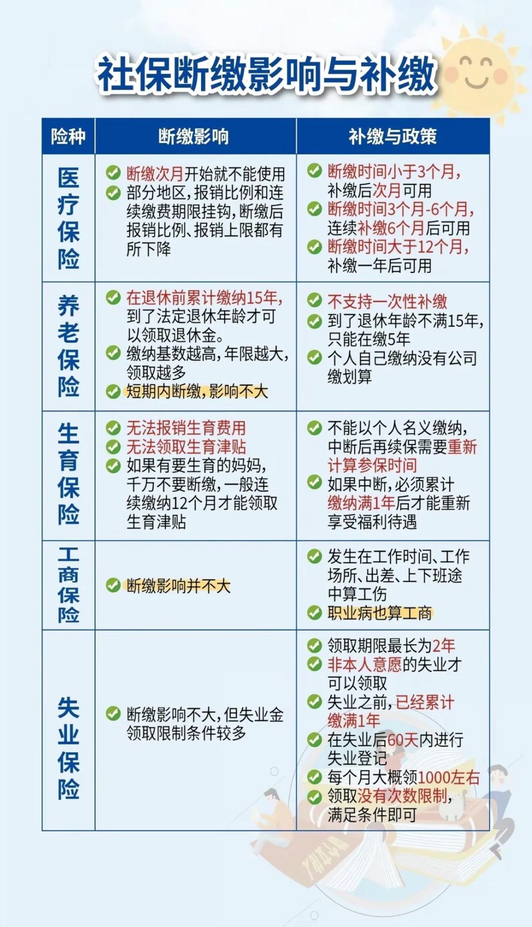 昌吉最新医疗保险60%和100%区别方法分析(最方便真实的昌吉医保按60%交费报销比例是多少方法)