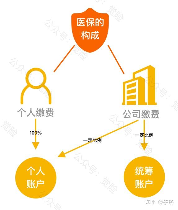 昌吉最新找中介10分钟提取医保方法分析(最方便真实的昌吉找中介10分钟提取医保苏州方法)